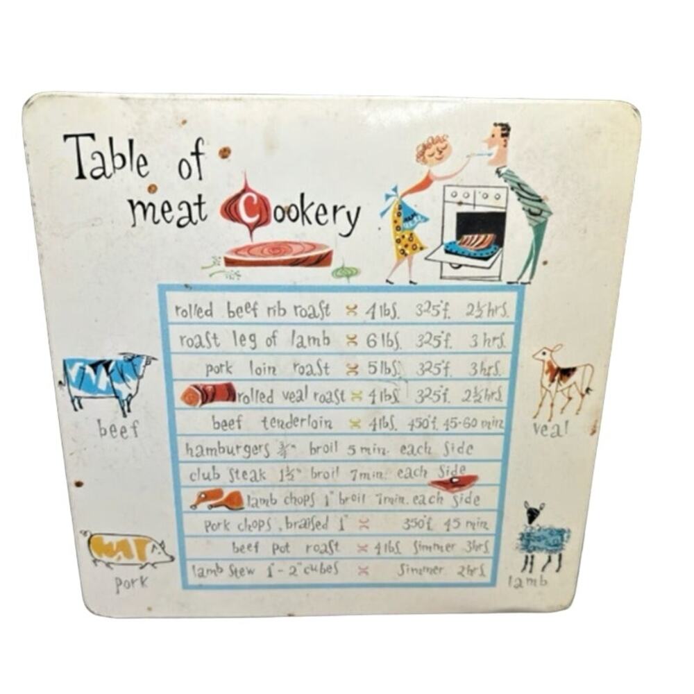 1950s Guaranteed Protex Product USA Table of Meat Cookery Tin Hot Pad Kitschy
